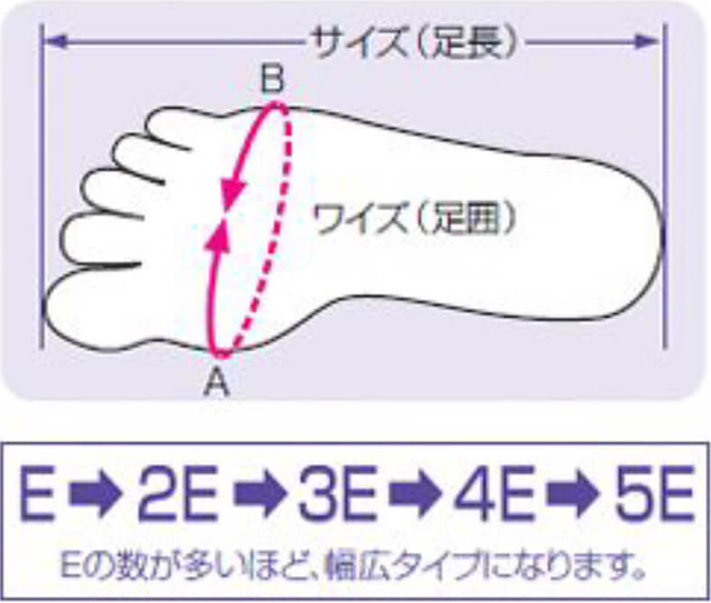 4E以上の幅広靴を中心に品揃え
